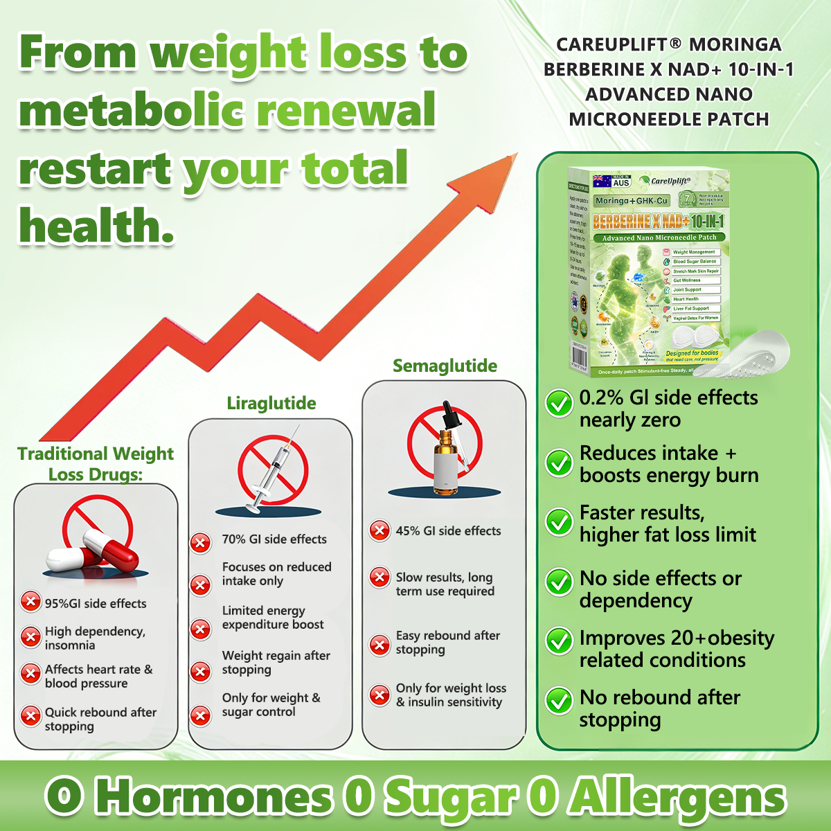 🇦🇺𝑶𝒇𝒇𝒊𝒄𝒊𝒂𝒍 𝑺𝒕𝒐𝒓𝒆  | 👩‍⚕️🌲𝐂𝐚𝐫𝐞𝐔𝐩𝐥𝐢𝐟𝐭®𝑴𝒐𝒓𝒊𝒏𝒈𝗮 · 𝗕𝗲𝗿𝗯𝗲𝗿𝙞𝙣𝙚 × 𝙉𝘼𝐃+ 𝟏𝟎-𝐢𝐧-𝟏 𝗔𝗱𝘃𝗮𝗻𝗰𝙚𝙙 𝙉𝙖𝙣𝙤 𝙈𝙞𝙘𝙧𝙤𝙣𝙚𝙚𝐝𝐥𝐞 𝐏𝐚𝐭𝙘𝙝🇦🇺(𝐉𝐮𝐬𝐭 𝐨𝐧𝐜𝐞 𝐚 𝐝𝐚𝐲, 𝐯𝐢𝐬𝐢𝐛𝐥𝐞 𝐜𝐡𝐚𝐧𝐠𝐞𝐬 𝐢𝐧 𝟕 𝐝𝐚𝐲𝐬） ✅ 𝐅𝐨𝐫 𝐨𝐛𝐞𝐬𝐢𝐭𝐲, 🅛🅞🅞🅢🅔 🅢🅚🅘🅝,𝐝𝐢𝐚𝐛𝐞𝐭𝐞𝐬, 𝐬𝐥𝐞𝐞𝐩 𝐚𝐩𝐧𝐞𝐚, 𝐣𝐨𝐢𝐧𝐭 𝐢𝐬𝐬𝐮𝐞𝐬, 𝐚𝐧𝐝 𝐦𝐨𝐫𝐞