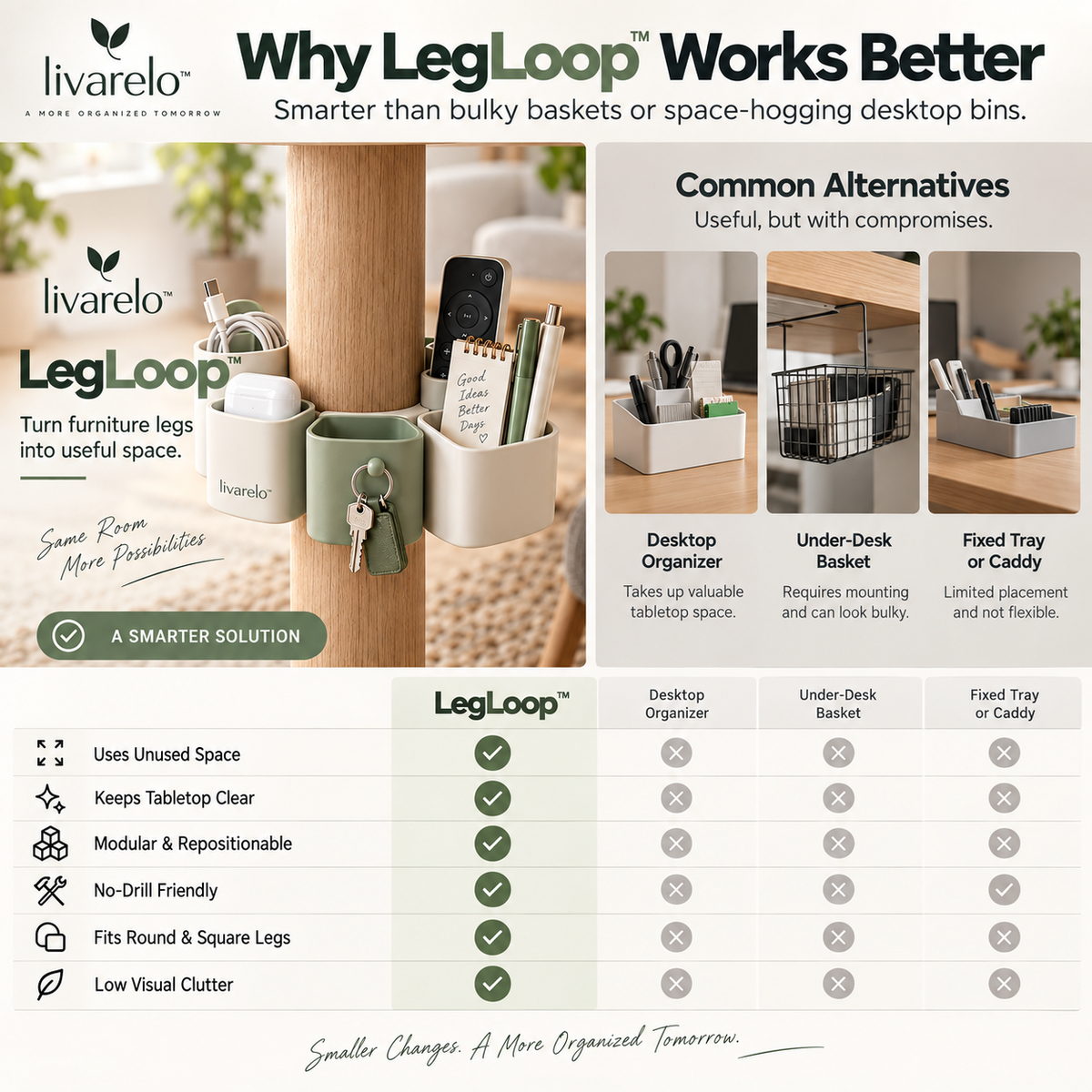 livarelo™ LegLoop™ 360° Wraparound Furniture-Leg Modular Organizer