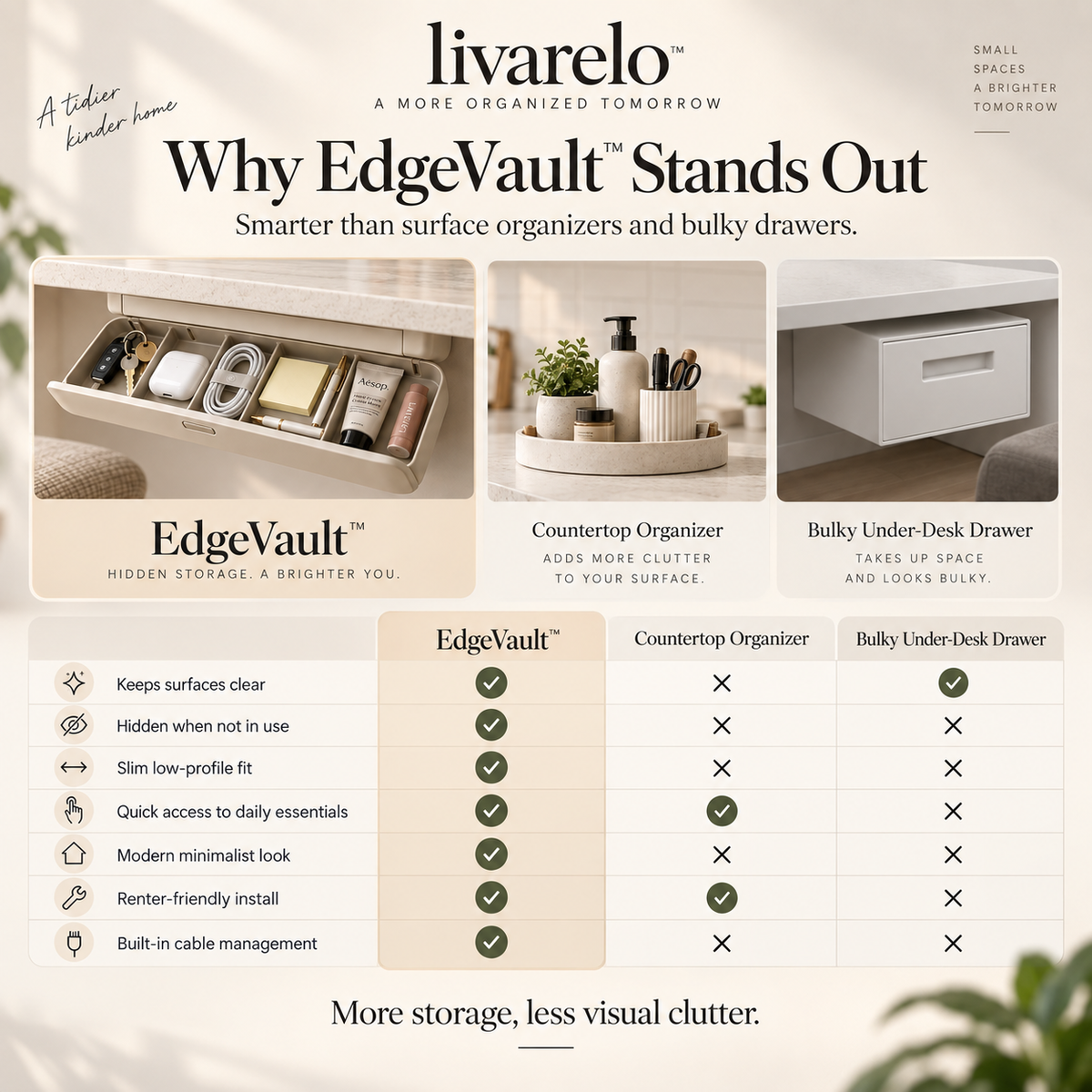 livarelo™ EdgeVault™ Hidden Flip-Down Counter-Edge Organizer