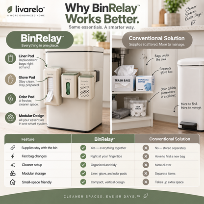 livarelo™ BinRelay™ Modular Waste-Bin Utility Organizer