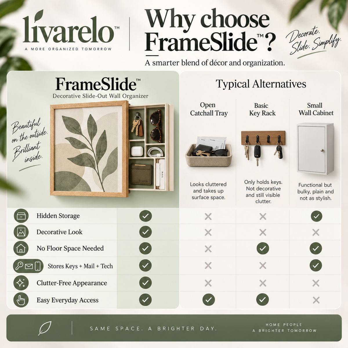 livarelo™ FrameSlide™ Decorative Slide-Out Wall Organizer
