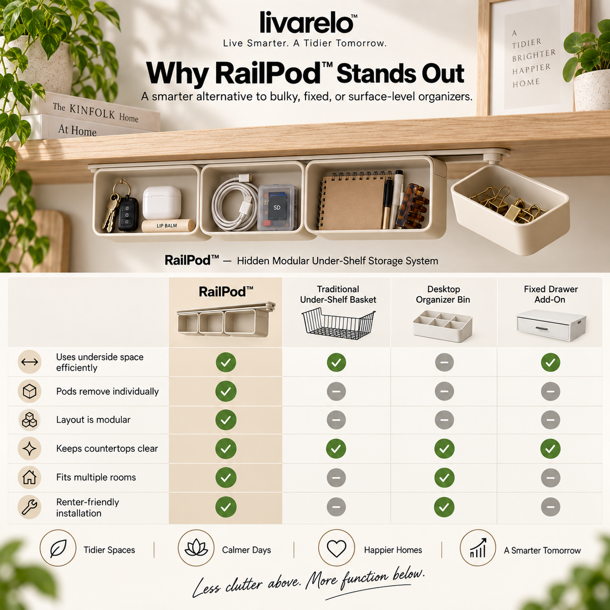 livarelo™ RailPod™ Hidden Modular Under-Shelf Storage System