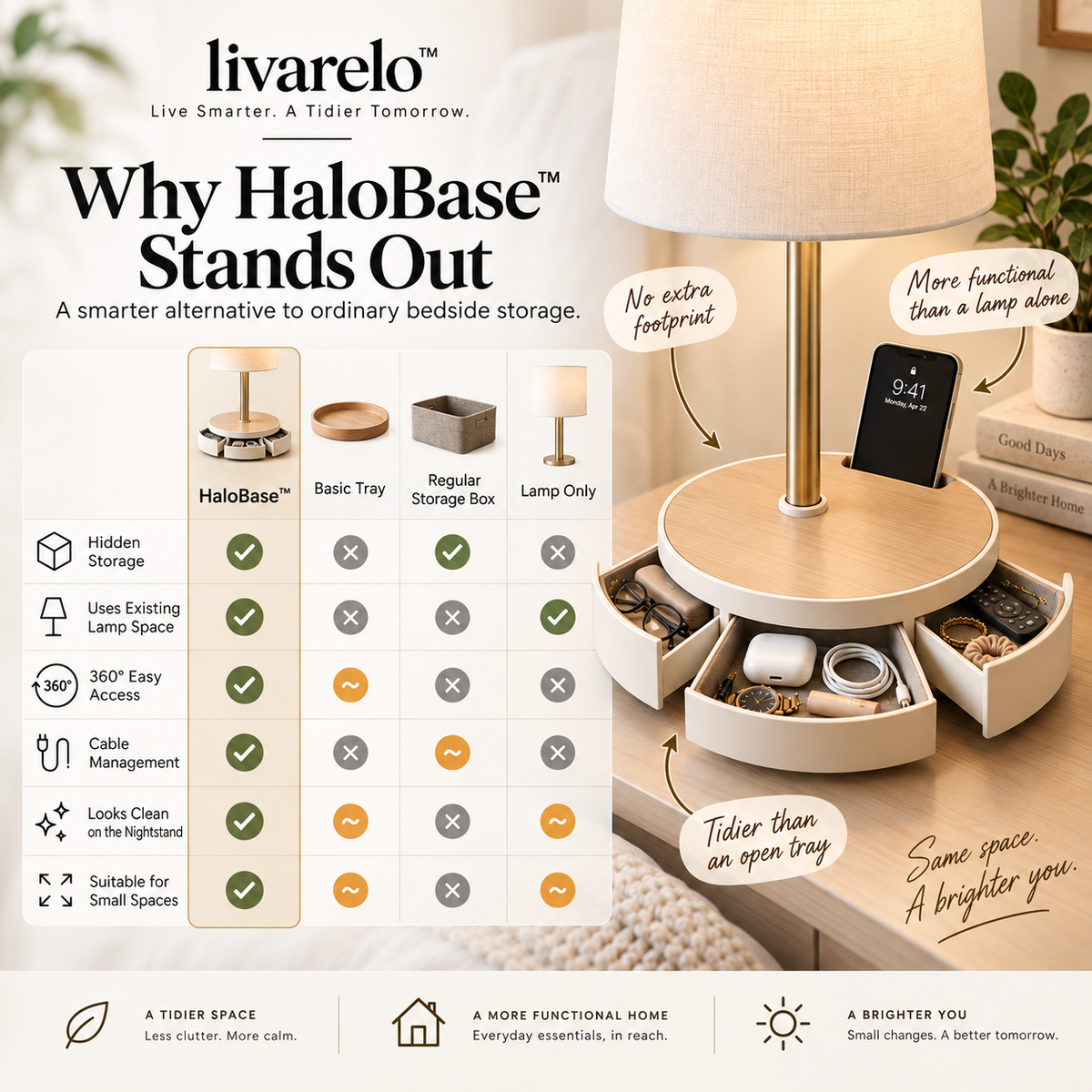 livarelo™ HaloBase™ 360° Rotating Hidden Lamp-Base Organizer